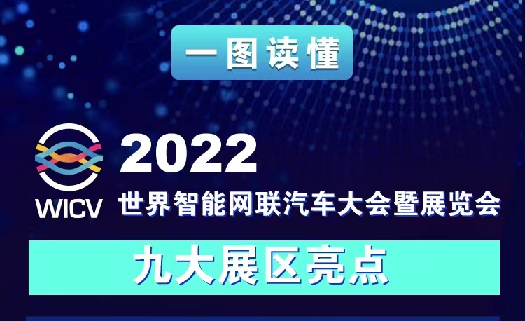 一圖讀懂丨2022世界智能網(wǎng)聯(lián)汽車大會暨展覽會九大展區(qū)亮點(diǎn)搶先看_北京中汽四方會展有限公司